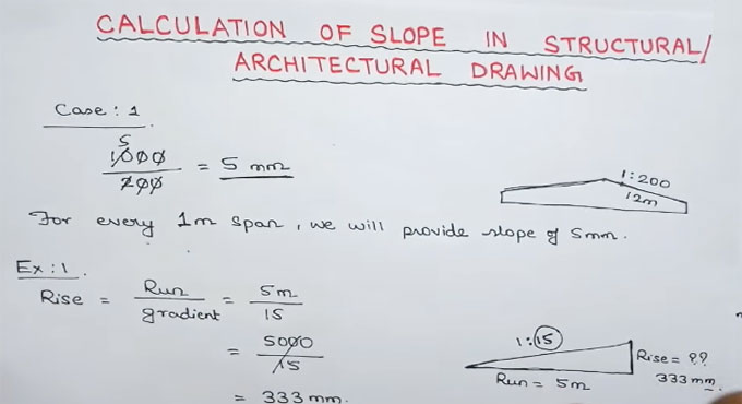 How to estimate the slope in structural/architectural drawing in a job site