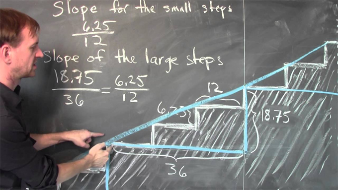 How to measure the slope of a staircase