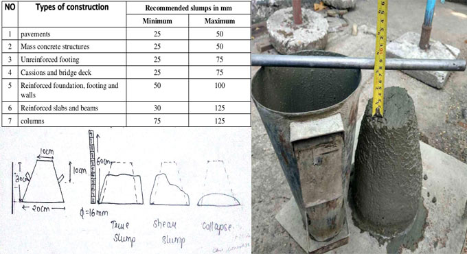 Slump Test Procedure to check the workability of concrete