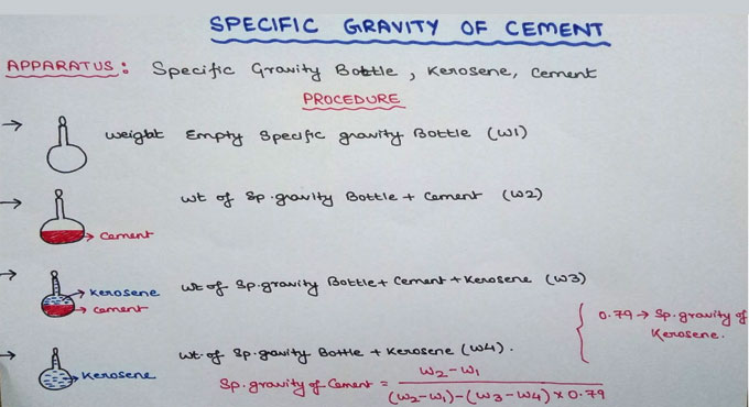 Determination of Specific Gravity of Cement and Its Importance