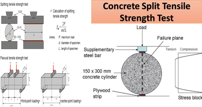 Split Tensile Strength Test Of Concrete