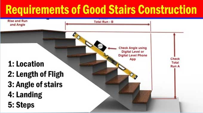Requirements for a good Staircase