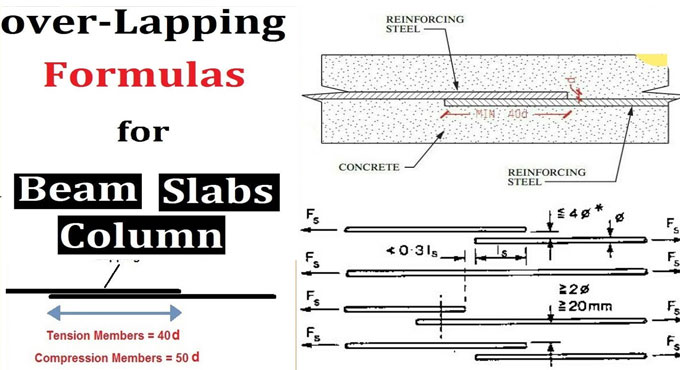 Steel Bars Over Lapping in Beams, Slabs, Columns
