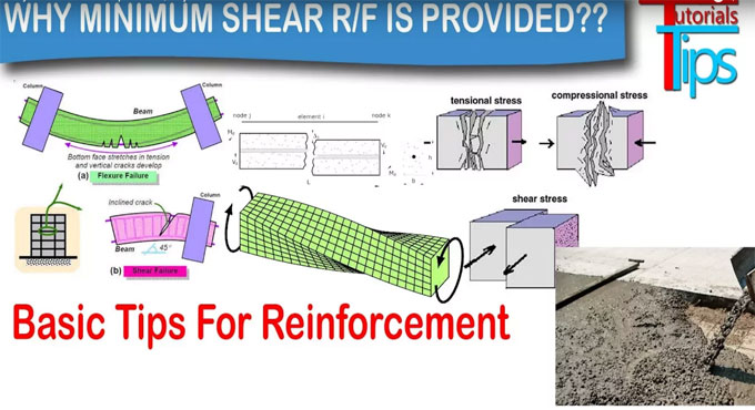 Applicability of minimum shear reinforcement in a beam and column