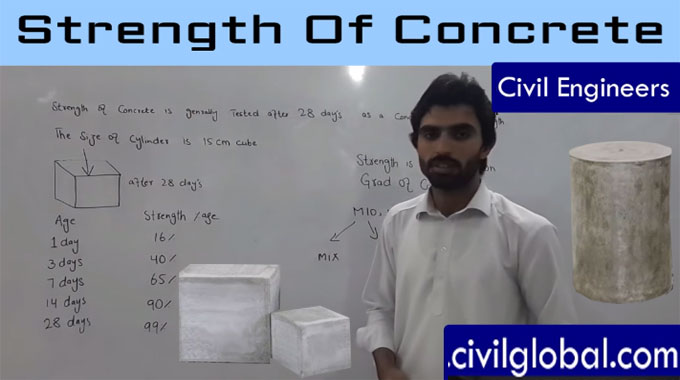 How to measure strength of concrete