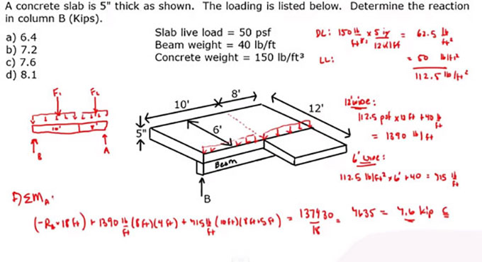 How to solve a loading problem regarding structural-slab loading on a column