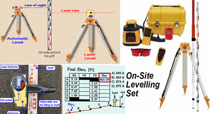 The process to make calculation with a Surveying Laser Level