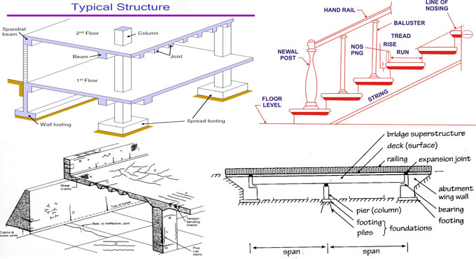 Some useful technical terms in civil engineering