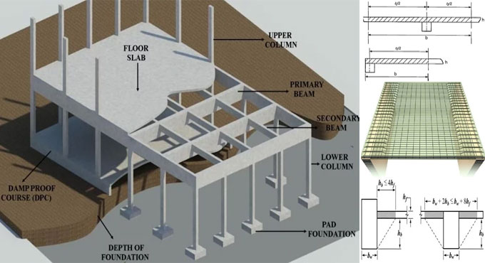 What should be the minimum thickness for slab ceiling