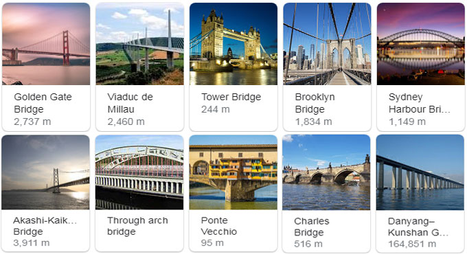 Top 10 Bridges of the World - the World Famous Bridges