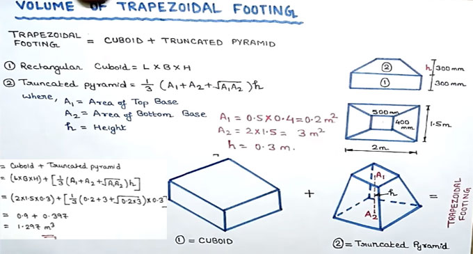 Step-by-step guidelines to calculate the volume of a trapezoidal footing