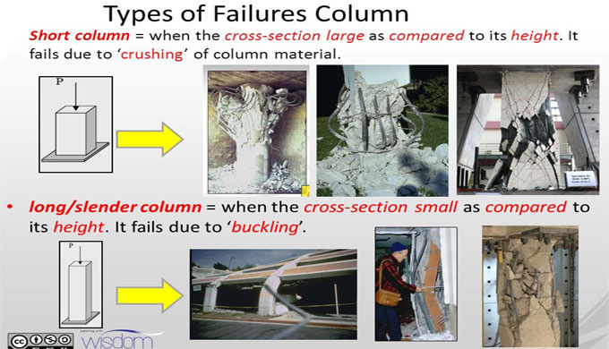 Concrete Column Failure Types