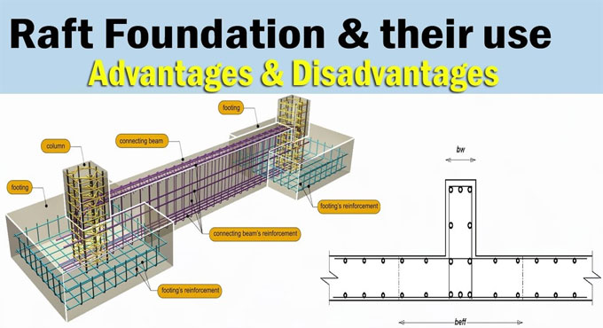 Construction method & types of raft foundation