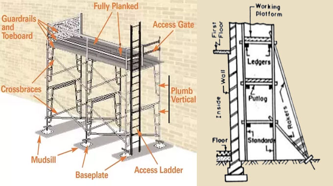 Scaffolds and Scaffolding - what and how