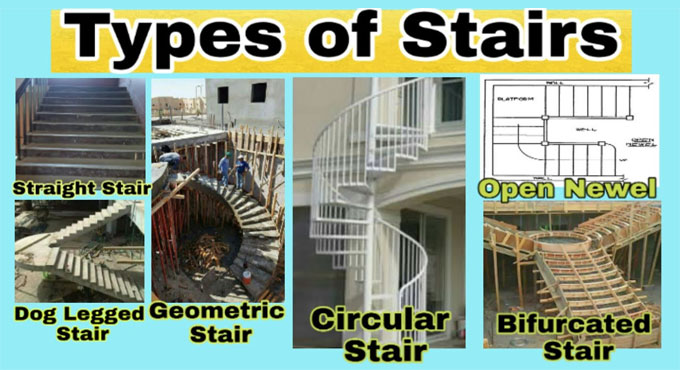 Categorization of Stairs