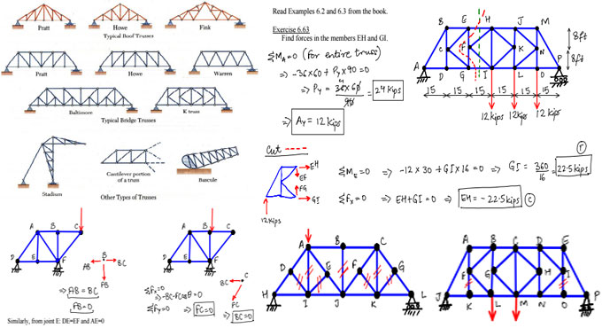 Brief overview of different types of Truss and Frame Structures