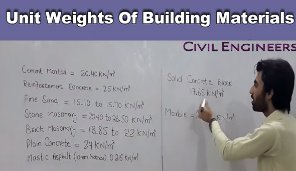 Different types of unit weights of building materials