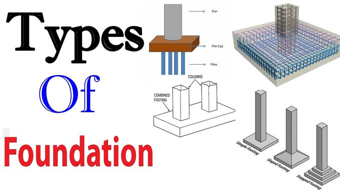 Foundation and Its Various Types