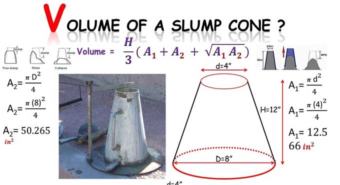 A Calculation of the Slump Cone Volume in Construction