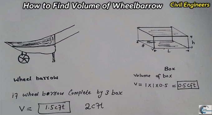 Tips to determine the volume of a wheelbarrow