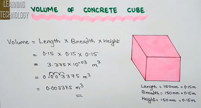 How to find out correct volume of concrete cube