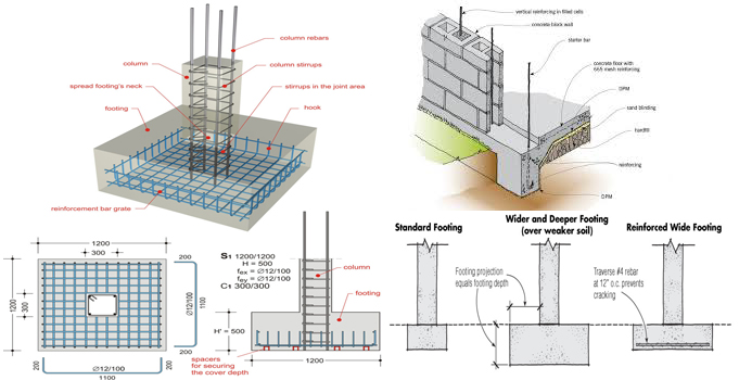 Required Steps To Perform Wall Footing Design