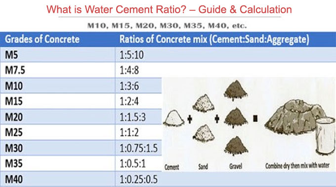 Water Cement Ratio in Mix - Ratio Calculation