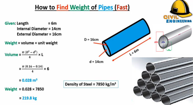 How to find out the weight of steel pipes in kg