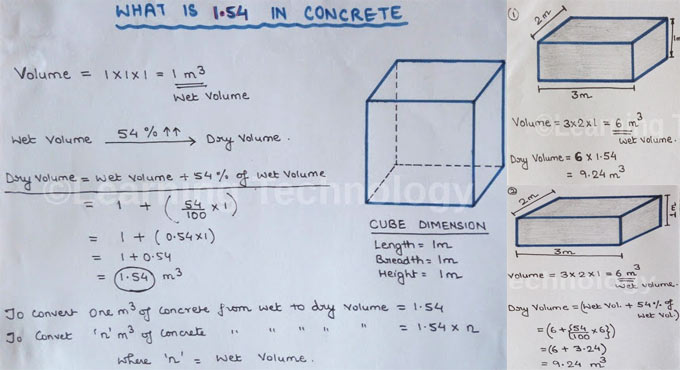 How to validate 1.54 in concrete